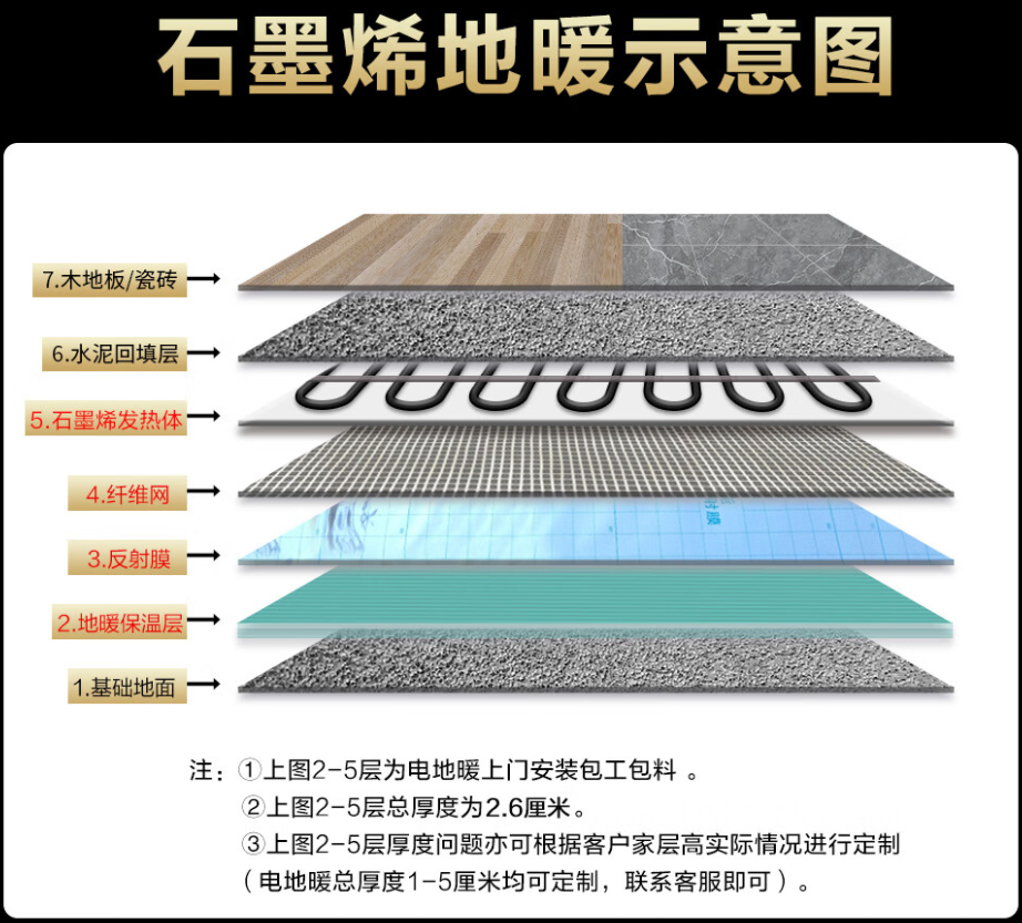 阿勒泰 石墨烯电地暖公司哪家好？施工质量核心标准